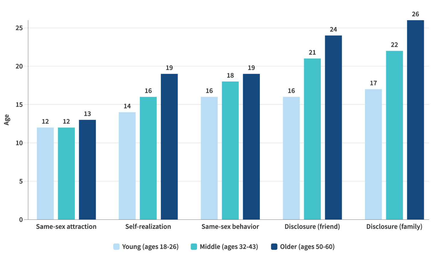 LGBTQ Youth and Young Adults Are Coming Out Into a Polarized ...